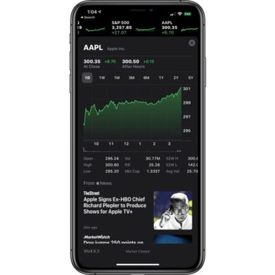 Azioni Apple a 300$, record assoluto