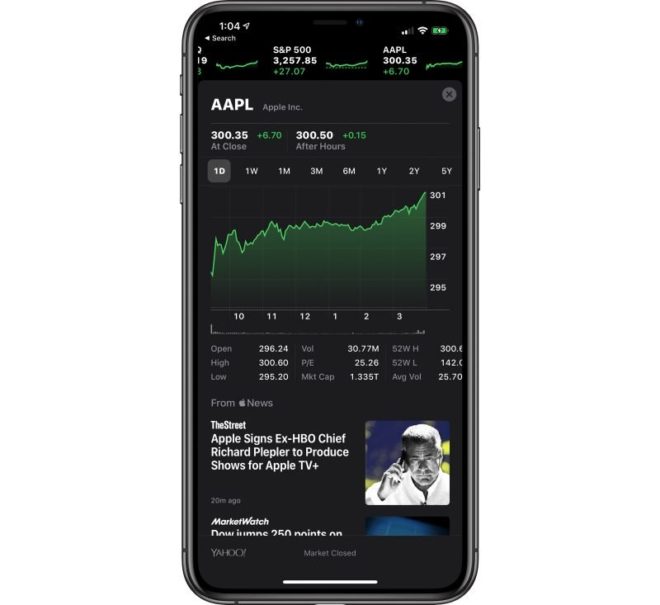 Azioni Apple a 300$, record assoluto
