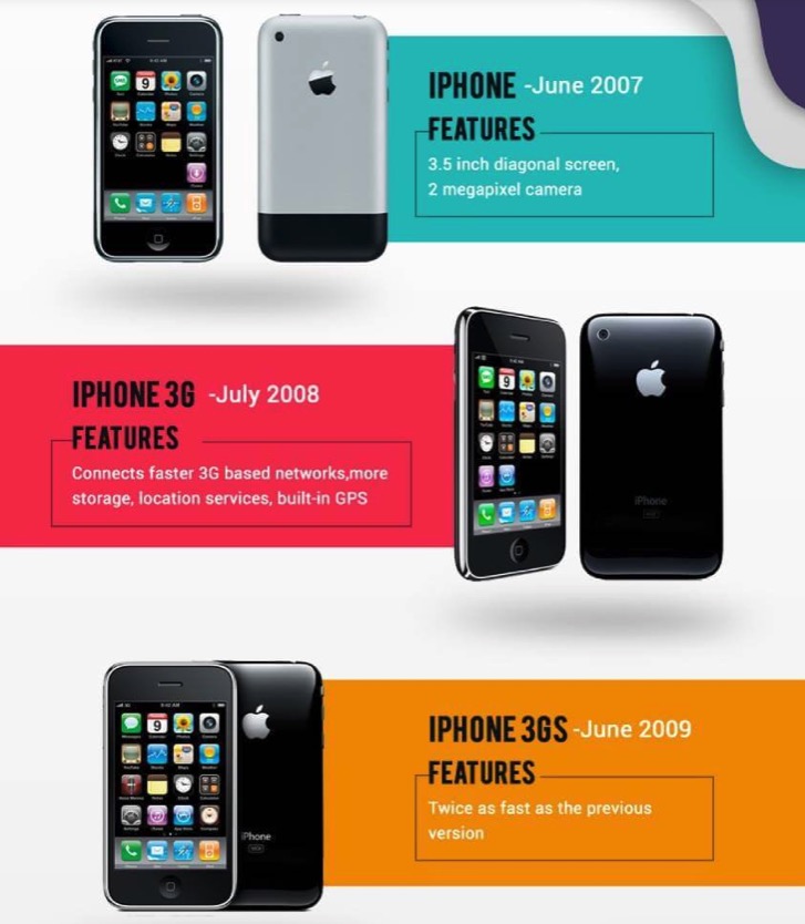 iphone 3g