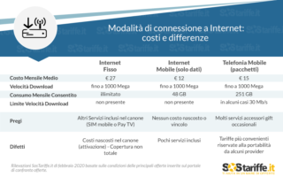 La rete mobile supera quella fissa, tecnologie a confronto