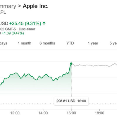 Il titolo AAPL recupera il 9,3% in un solo giorno