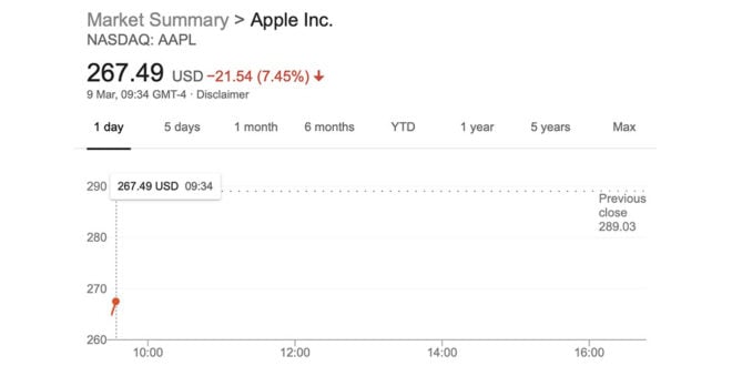 AAPL: il titolo cade del 7%, attivata sospensione automatica