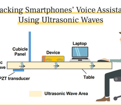 Scoperto un modo per attaccare Siri tramite onde ultrasoniche