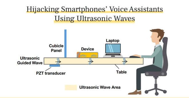 Scoperto un modo per attaccare Siri tramite onde ultrasoniche