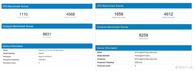 benchmark a14