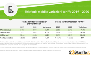 Debuttano Very Mobile e WindTre e aumentano i GB, stabili i canoni