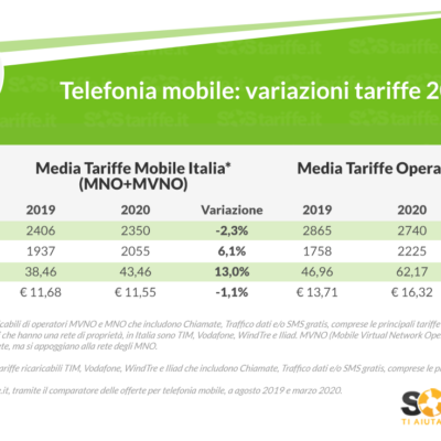 Debuttano Very Mobile e WindTre e aumentano i GB, stabili i canoni