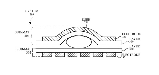 brevetto sonno apple