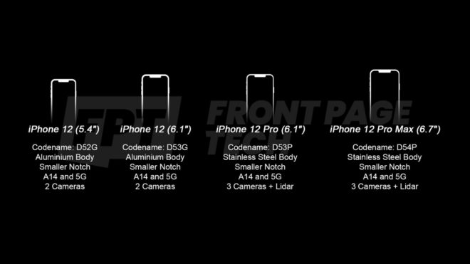 iPhone 12: ultimata la prototipazione, emergono i dettagli hardware – RUMOR