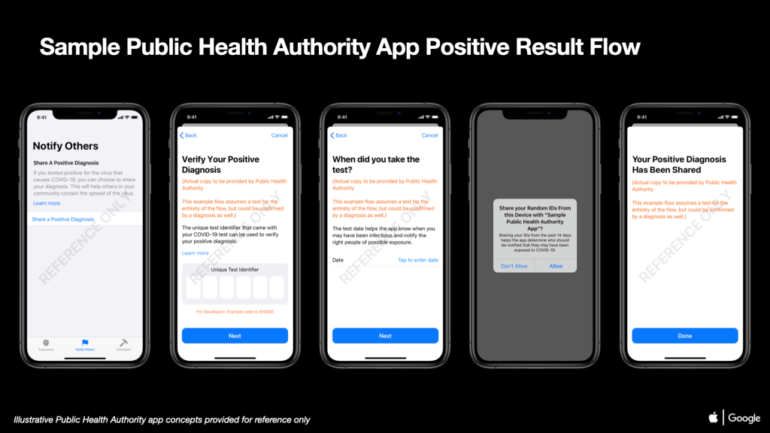 02-COVID-19-Exposure-Notifications-Sample-Public-Health-Authority-App-Positive-Result-iOS