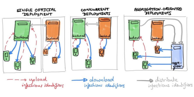 Sette Paesi europei potrebbero utilizzare le API di Apple e Google