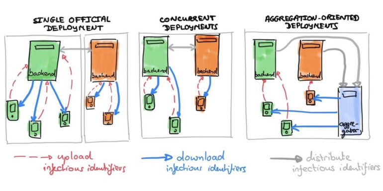 Apple-style-contact-tracing-agreed
