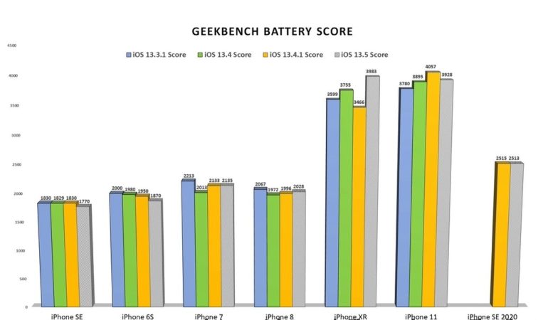 https://static.iphoneitalia.com/wp-content/uploads/2020/05/test-batteria-ios-13.5-770x450.jpg