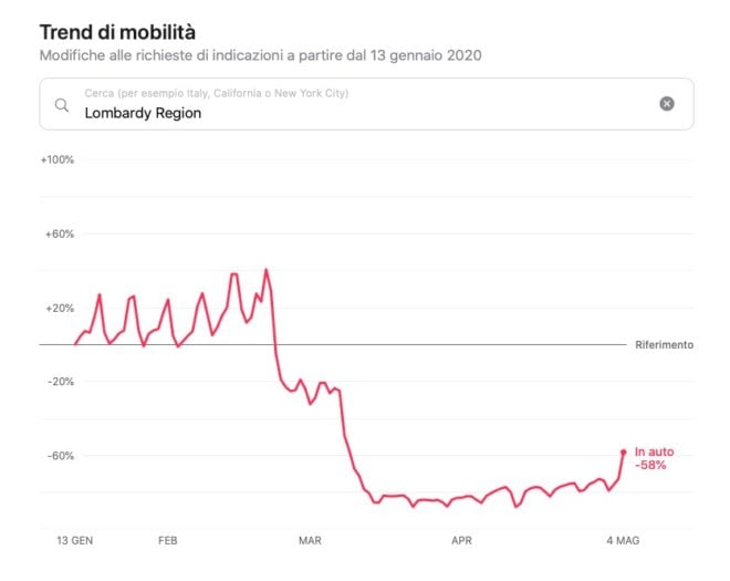 Apple aggiunge i trend di mobilità per singole regioni italiane