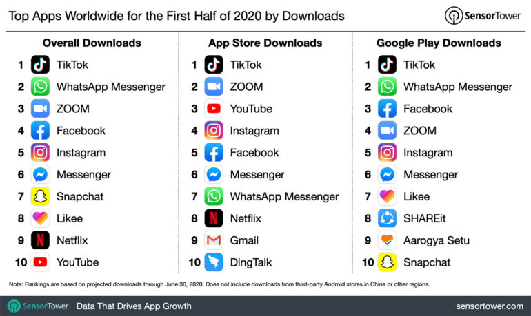 h-2020-top-app-download-chart