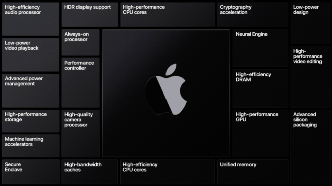 Alcuni chip Apple Silicon saranno presto prodotti negli Stati Uniti