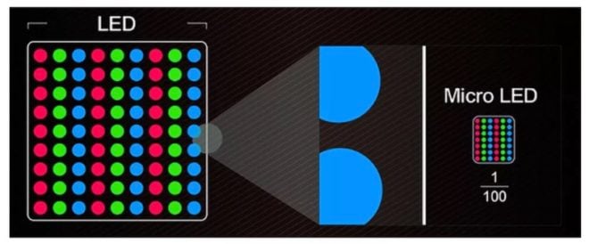 Apple pronta a investire 330 milioni di dollari per la produzione di pannelli microLED