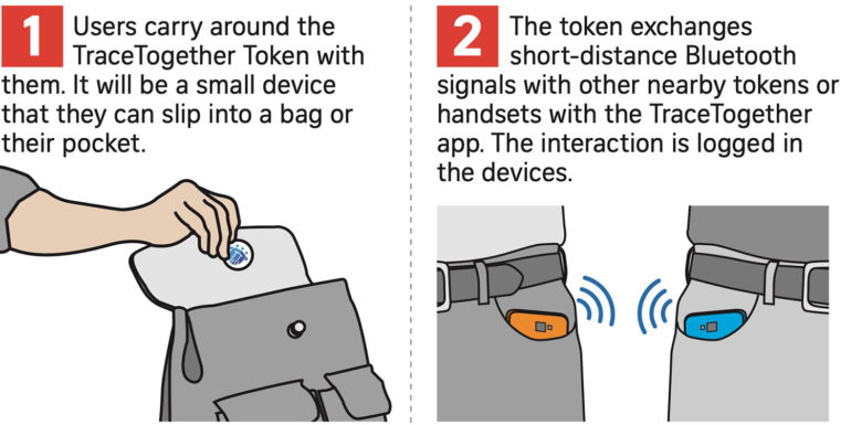 singapore tracciamento