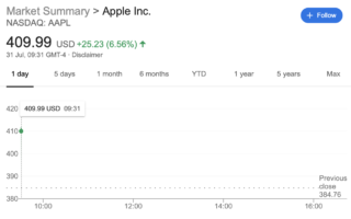 Le azioni Apple raggiungono un nuovo record