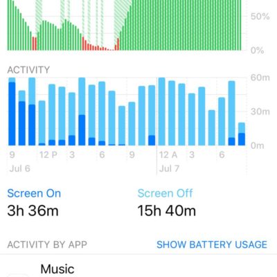 Segnalati consumi anomali della batteria con l’app Apple Music