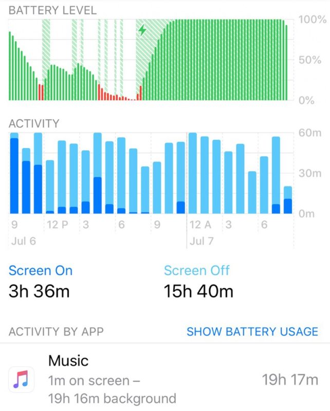 Segnalati consumi anomali della batteria con l’app Apple Music