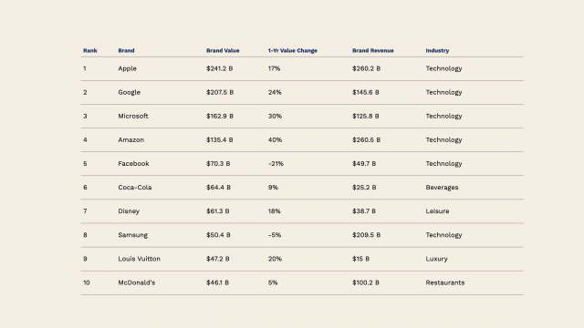 classifica forbes 2020