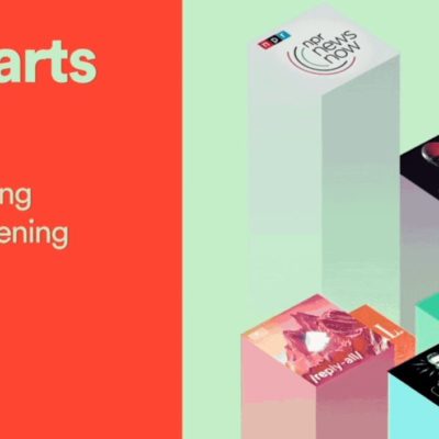 Spotify lancia le classifiche regionali dei podcast