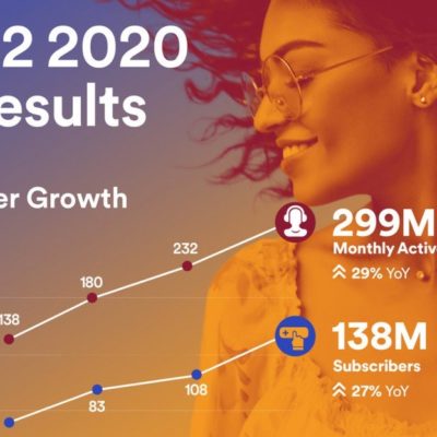 Spotify raggiunge i 138 milioni di abbonati premium