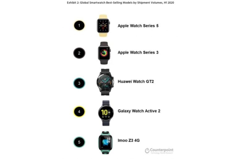 mercato smartwatch
