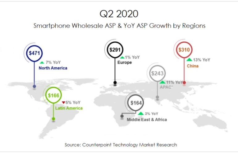 prezzi smartphone 2020