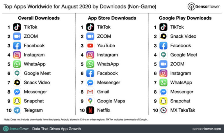 top app agosto 2020