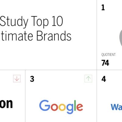 “Most Intimate Brands”, Apple al primo posto anche durante la pandemia