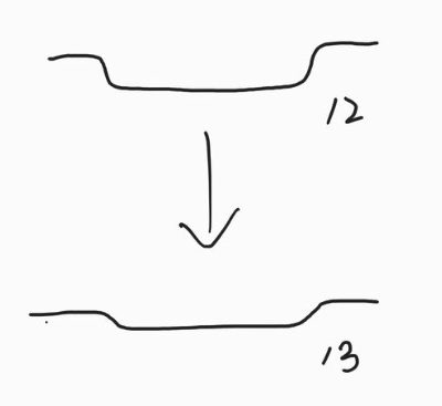 iPhone 13 e la nuova “tacca”: scomparirà del tutto?