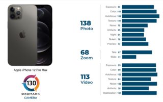 iPhone 12 Pro Max provato da DXOMark: ottima fotocamera, ma non ancora la migliore