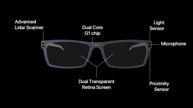 Visore AR Apple Glass: come e quando verrà lanciato?