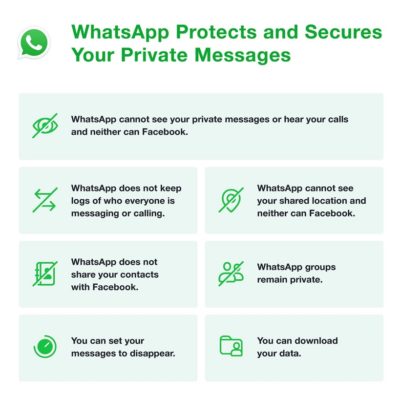 WhatsApp spiega quali dati non vengono condivisi con Facebook