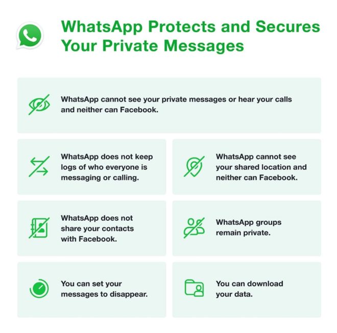 WhatsApp spiega quali dati non vengono condivisi con Facebook