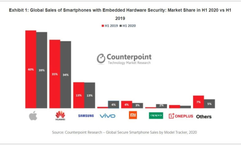 chip sicurezza hardware