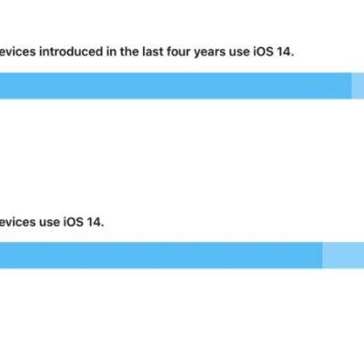 iOS 14 è installato sull’80% degli iPhone