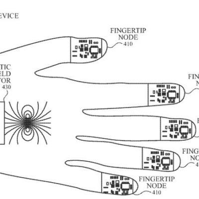 Apple brevetta i guanti smart da abbinare al visore AR/VR