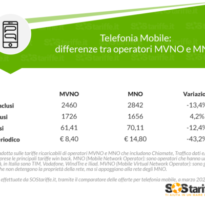 Tariffe tradizionali o degli operatori virtuali, quali convengono di più