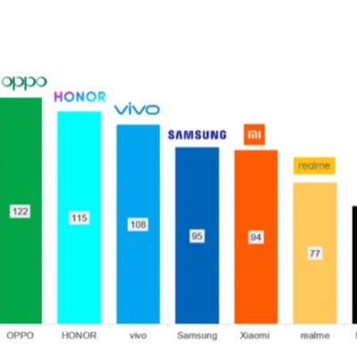 iPhone da 1 TB, gli utenti lo vogliono!
