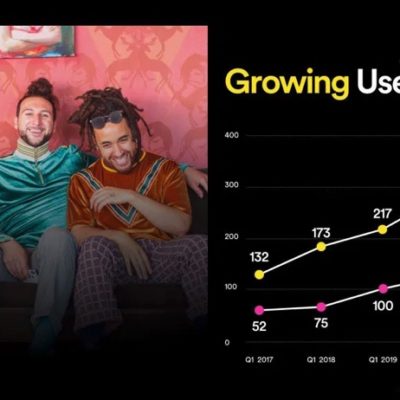 Su Spotify 158 milioni di abbonati paganti