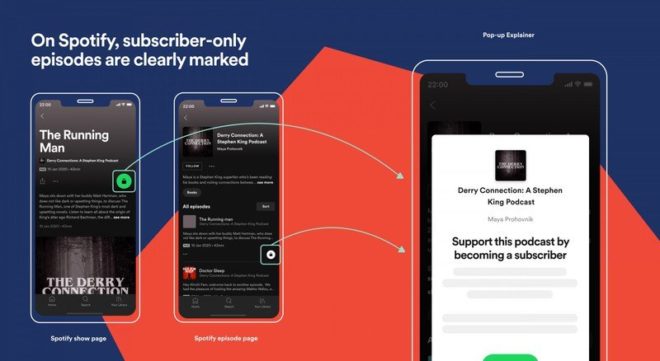 Spotify annuncia un servizio a pagamento per i podcast