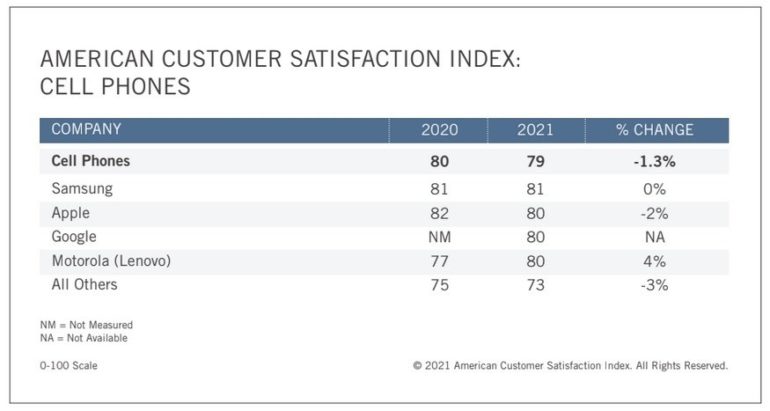 classifica soddisfazione clienti