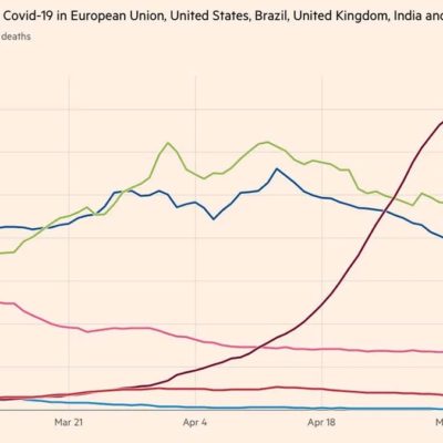 COVID-19, Foxconn dimezza la produzione di iPhone in India