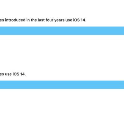 iOS 14 è installato sul 90% degli iPhone più recenti