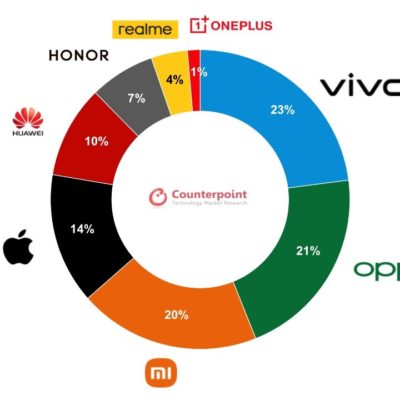 Gli iPhone raggiungono il +16% in Cina