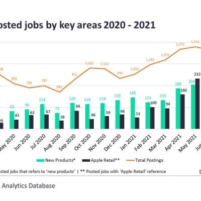 Apple si prepara a realizzare nuovi prodotti per la casa