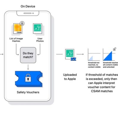 La EFF chiede il blocco dello strumento CSAM di Apple
